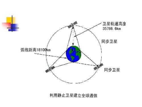 卫星信号科技知识（卫星信号种类）-图2