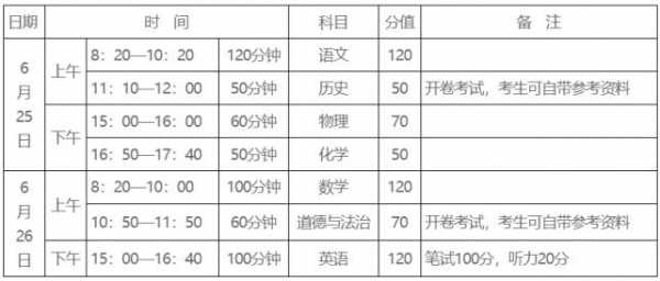 新乡中招考什么科技知识（新乡市中招考试时间及科目）-图2