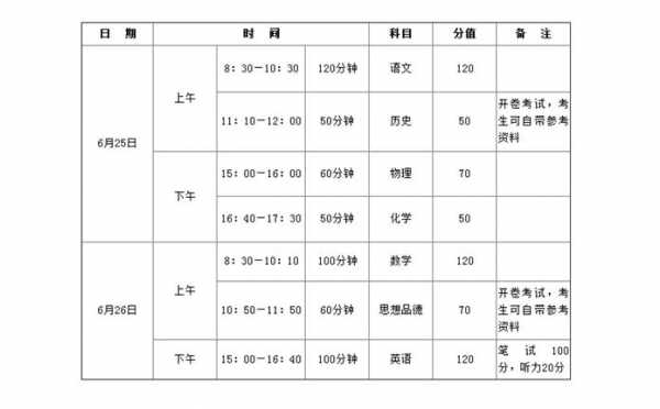 新乡中招考什么科技知识（新乡市中招考试时间及科目）-图1