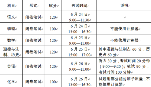 新乡中招考什么科技知识（新乡市中招考试时间及科目）-图3