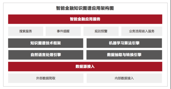 金融科技知识领域知识框架（金融科技相关知识）-图2