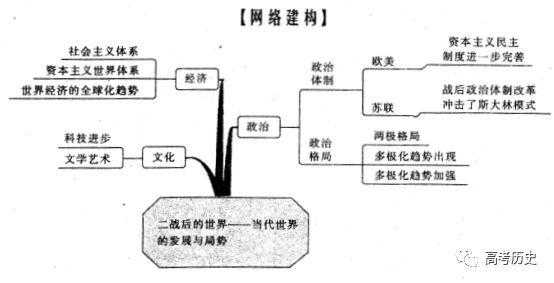 如何了解世界科技知识（世界科技知识结构总结）-图2