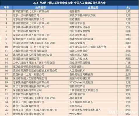 高科技知识型企业排名（高科技企业名单）-图1