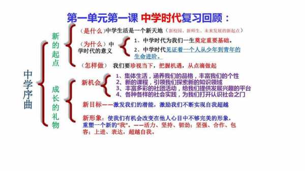 一张图读懂科技知识点（一张图读懂科技知识点怎么写）-图2