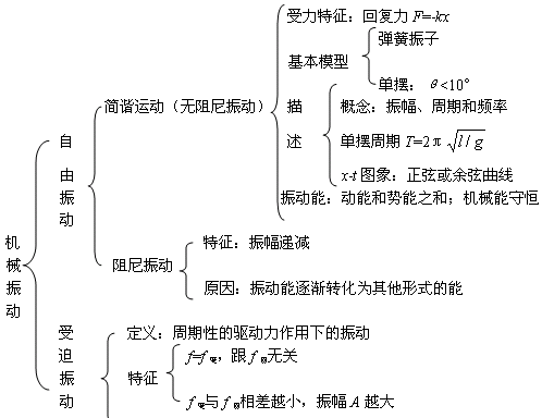 一张图读懂科技知识点（一张图读懂科技知识点怎么写）-图3