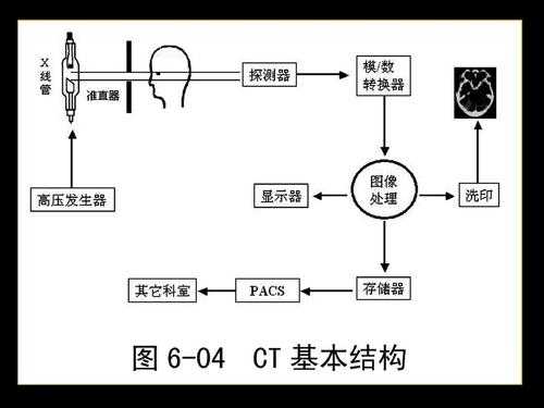 ct机原理科技知识（ct机原理动画）-图1