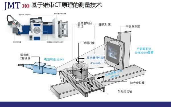 ct机原理科技知识（ct机原理动画）-图3