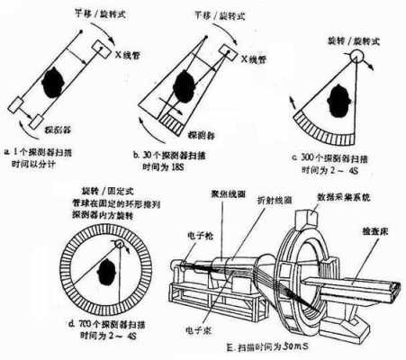 ct机原理科技知识（ct机原理动画）-图2