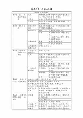 科技知识点大全高中生（科技知识点总结）-图2