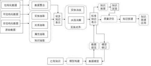 科技知识体系构建图（科技知识体系构建图）-图3