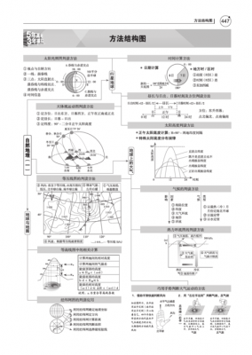 地理科技知识点总结图怎么画（地理科技知识点总结图怎么画好看）-图2