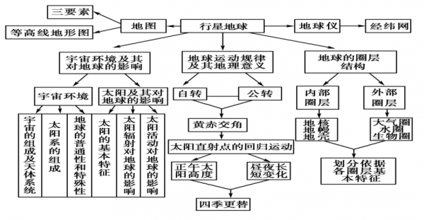 地理科技知识点总结图怎么画（地理科技知识点总结图怎么画好看）-图1