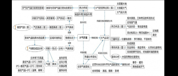 地理科技知识点总结图怎么画（地理科技知识点总结图怎么画好看）-图3