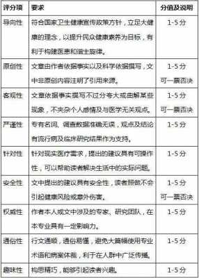 健康科技知识大赛方案模板（健康科普大赛评分标准）-图3