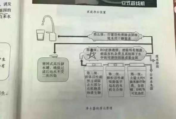 净水器的科技知识点有哪些（净水器相关知识）-图2