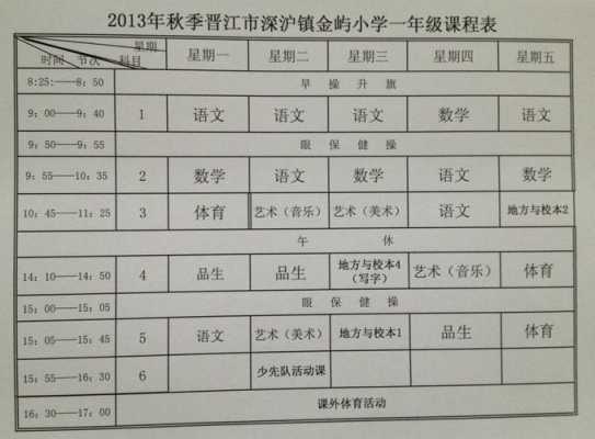 科技知识与技术课程表（科技课程都包括什么）-图1