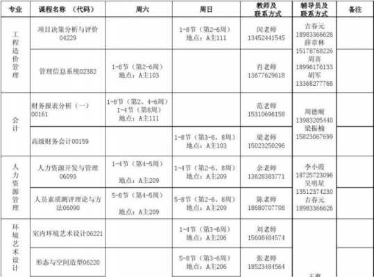 科技知识与技术课程表（科技课程都包括什么）-图3