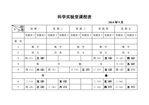 科技知识与技术课程表（科技课程都包括什么）-图2