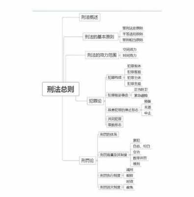 刑法中与科技知识（刑法有关知识）-图2