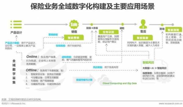 保险数字科技知识竞赛题库（保险数字化平台）-图1