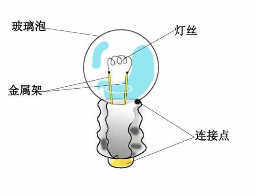 电灯的科技知识（电灯的科学知识）-图3