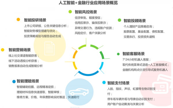 金融科技知识图谱观后感（金融科技知识图谱观后感范文）-图3