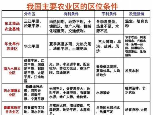 农业背后的科技知识点总结（农业科技因素有哪些）-图2