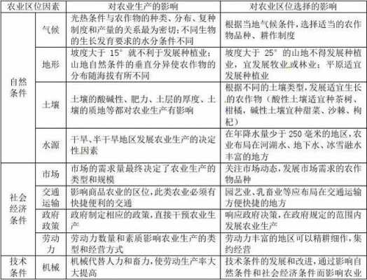 农业背后的科技知识点总结（农业科技因素有哪些）-图3