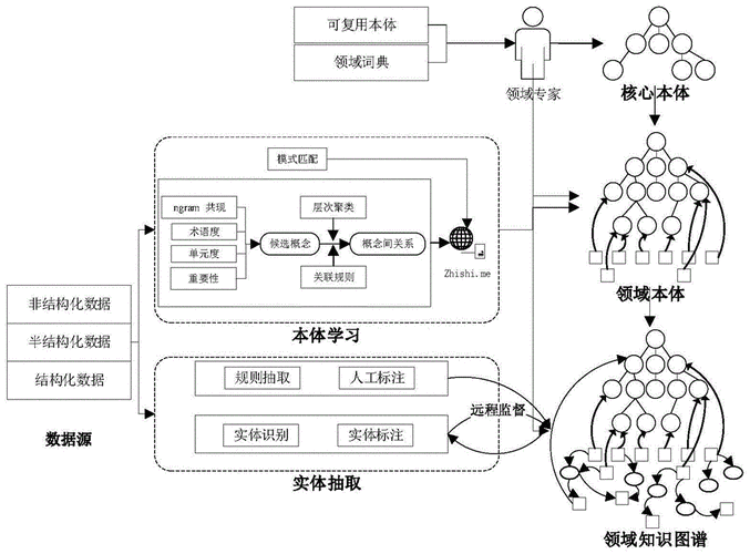 电力科技知识图谱（电力科普知识）-图2