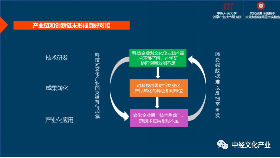 中国文化和科技知识框架（中国文化和科技融合发展的四个方向）-图3