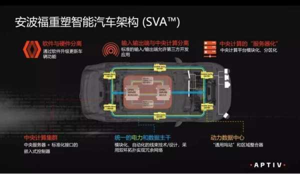 汽车架构科技知识（汽车架构师是做什么的）-图1