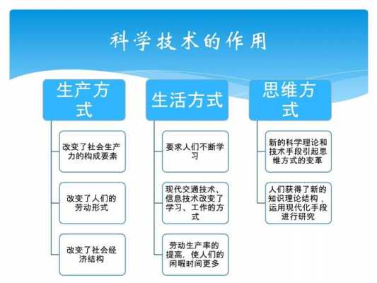 马原有关科技知识点（马原科学技术社会发展ppt）-图1