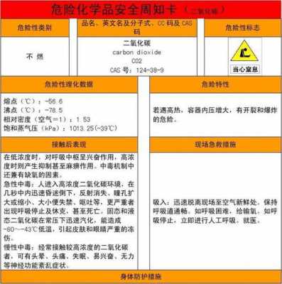 二氧化碳科技知识竞赛（二氧化碳科普海报）-图3