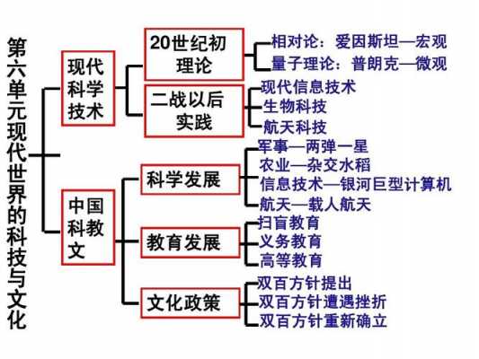 世界科技知识汇总（世界的科技）-图1