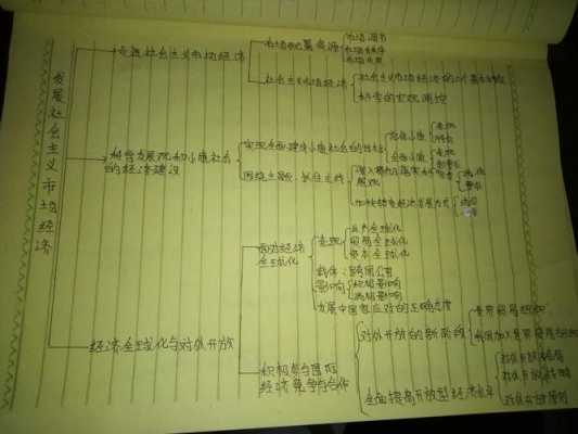 政治学科科技知识（政治科技思维导图）-图1