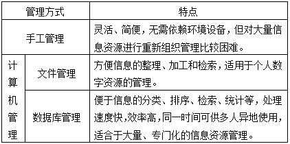 数据资源管理科技知识（数据资源管理局考试内容）-图2