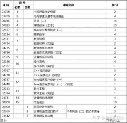 电脑科技知识中级考什么（电脑科技知识中级考什么）-图3