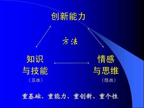 科技知识和技能（科技与技能的区别）-图3