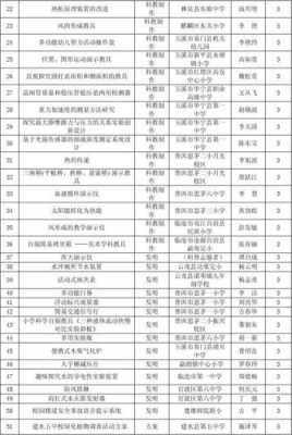 农业科技知识竞赛获奖名单（农业科技知识竞赛获奖名单公布）-图3