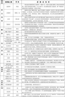 省考人文科技知识点汇总（省考人文科技知识点汇总表）-图3