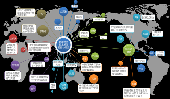 最新科技知识图谱（最新科技科普）-图2