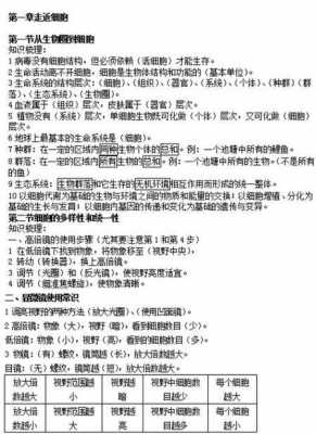 现代生物科技知识点归纳高中（高中现代生物科技专题知识点总结）-图1