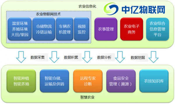 农业科技知识库（农业科枝网）-图3