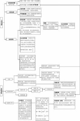 高中最难学什么科技知识（高中比较难学的科目）-图3