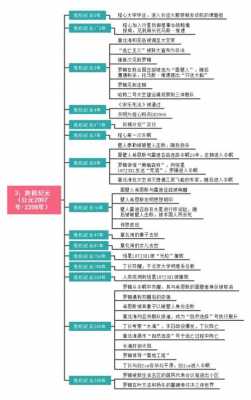 三体相关科技知识点汇总（三体相关科技知识点汇总表）-图1