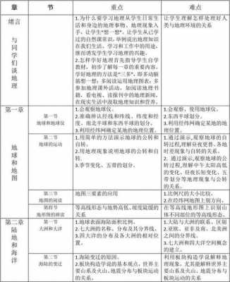 地理科技知识点汇总表格（地理科技知识点汇总表格图）-图1