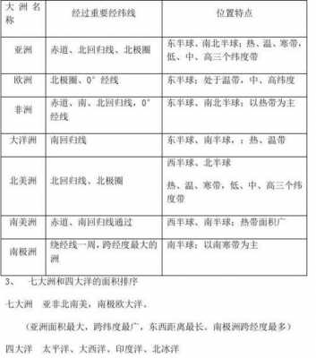 地理科技知识点汇总表格（地理科技知识点汇总表格图）-图2