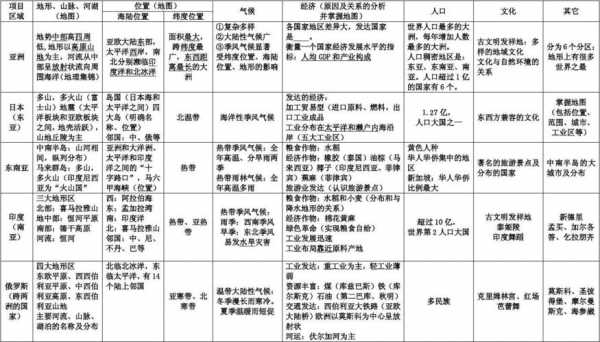 地理科技知识点汇总表格（地理科技知识点汇总表格图）-图3