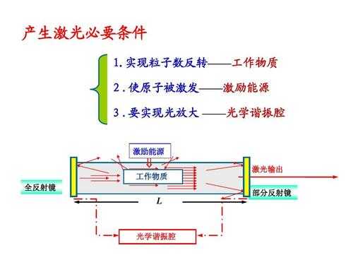 激光的科技知识（激光技术知识点）-图2