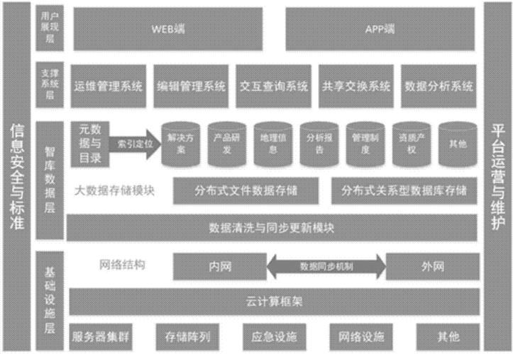 信息科技知识库（信息科技网）-图3